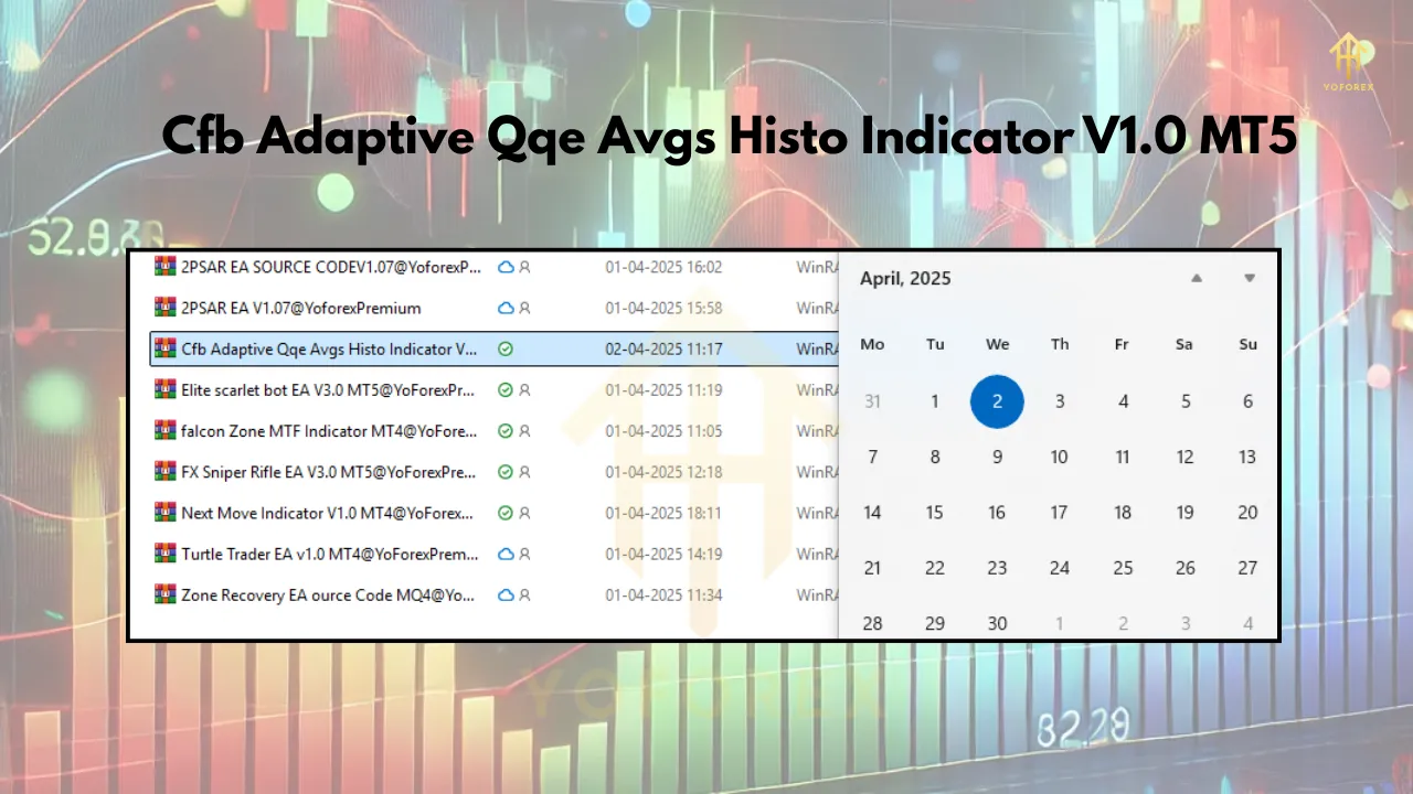 Cfb Adaptive Qqe Avgs Histo Indicator V1.0 MT5 3 Cfb Adaptive Qqe Avgs Histo Indicator V1.0