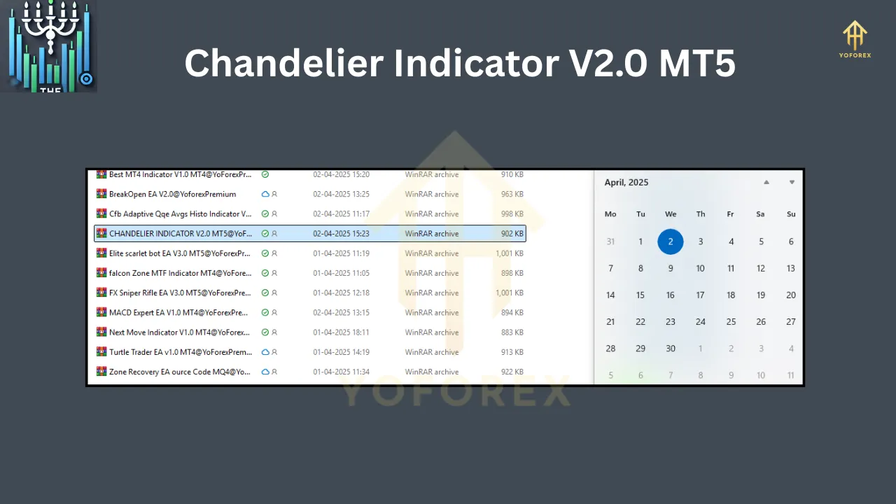 Chandelier Indicator V2.0 MT5 3 Chandelier Indicator V2.0 MT5