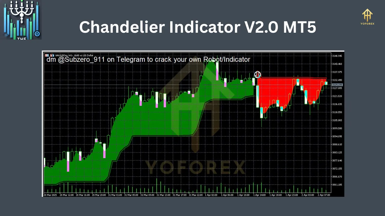 Chandelier Indicator V2.0 MT5 2 Chandelier Indicator V2.0 MT5