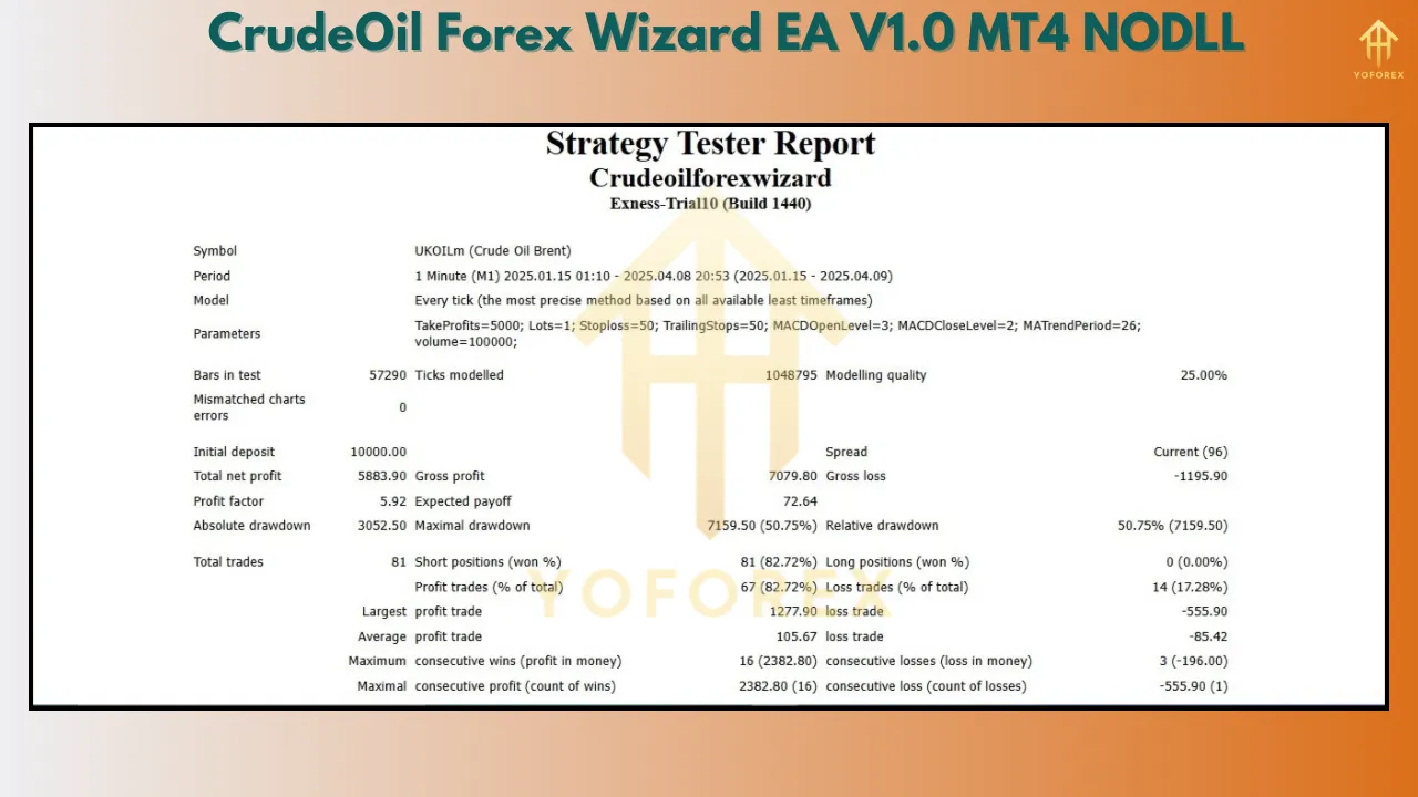 CrudeOil Forex Wizard EA V1.0 β Dominate Oil Markets with Smart Automation 4 CrudeOil Forex Wizard EA V1.0