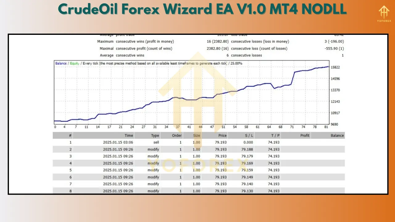 CrudeOil Forex Wizard EA V1.0 β Dominate Oil Markets with Smart Automation 3 CrudeOil Forex Wizard EA V1.0