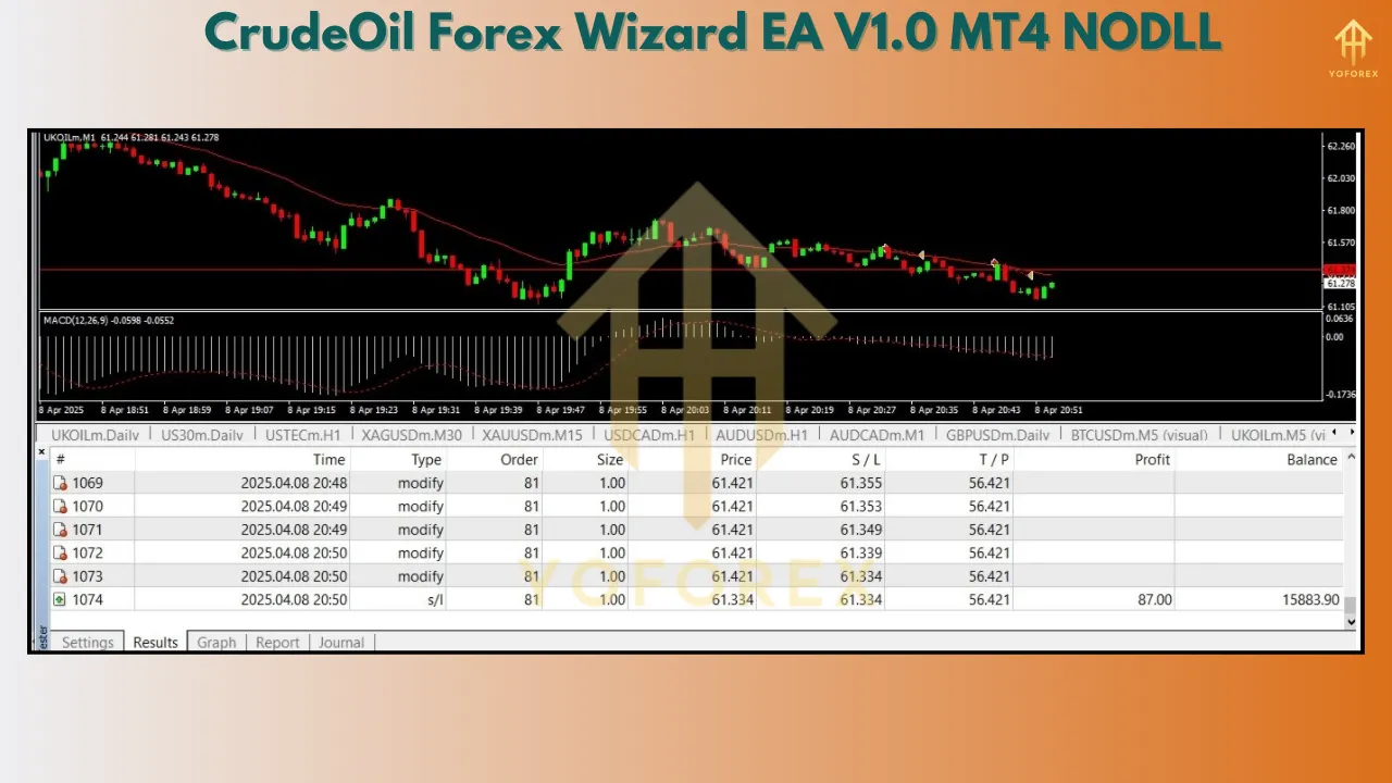 CrudeOil Forex Wizard EA V1.0 β Dominate Oil Markets with Smart Automation 2 CrudeOil Forex Wizard EA V1.0