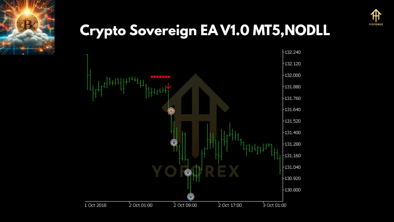Crypto Sovereign EA V1.0 MT5 2 Crypto Sovereign EA V1.0 MT5