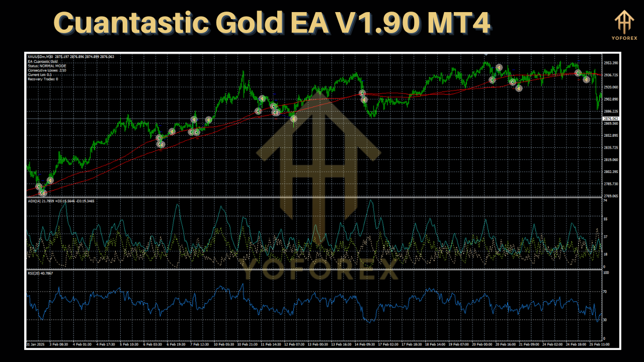 Cuantastic Gold EA V1.90 MT4