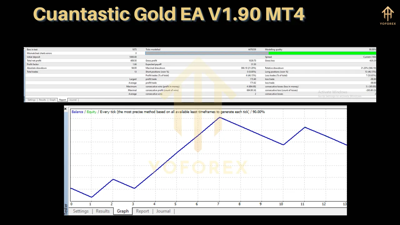 Cuantastic Gold EA V1.90 3 Cuantastic Gold EA V1.90 MT4