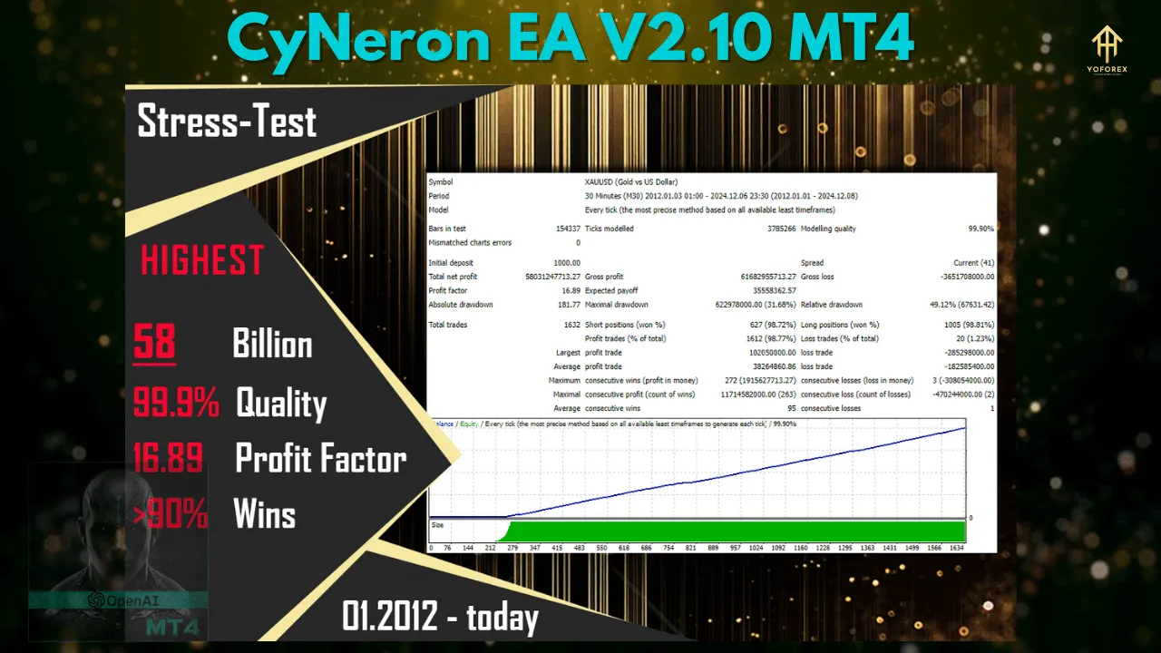 CyNeron EA V2.10 3 CyNeron EA V2.10