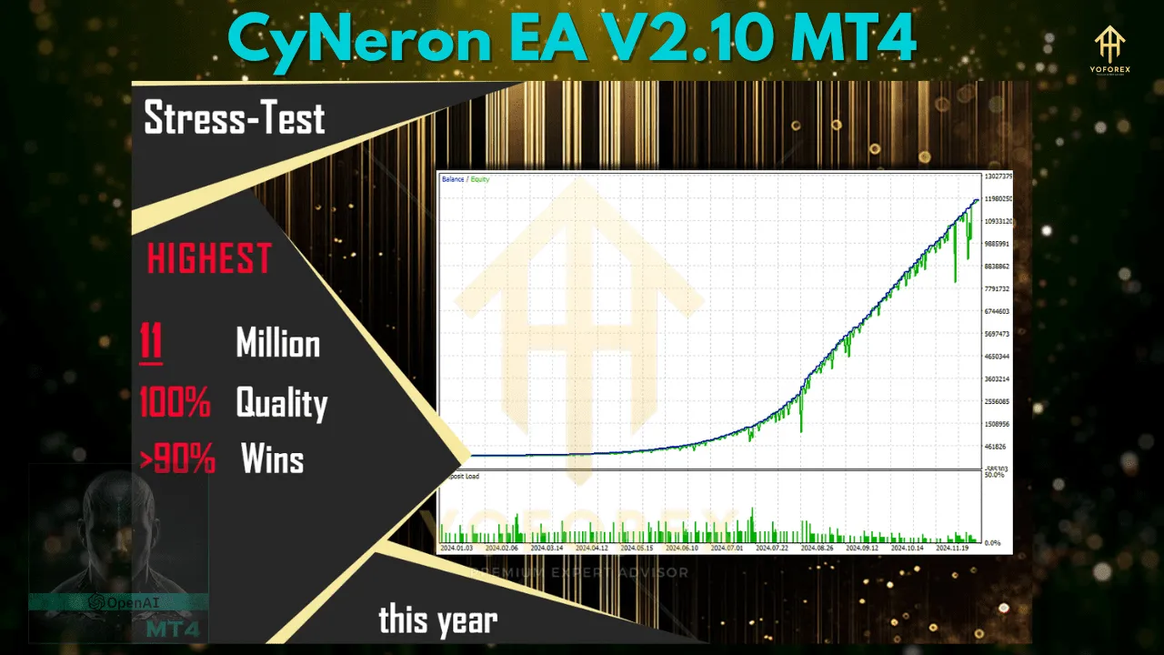 CyNeron EA V2.10 5 CyNeron EA V2.10