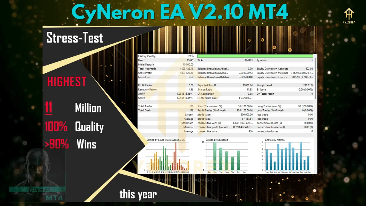 CyNeron EA V2.10 4 CyNeron EA V2.10