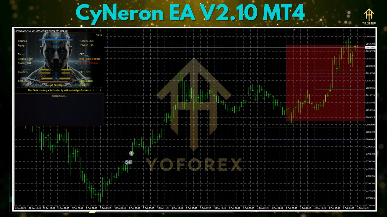 CyNeron EA V2.10 2 CyNeron EA V2.10