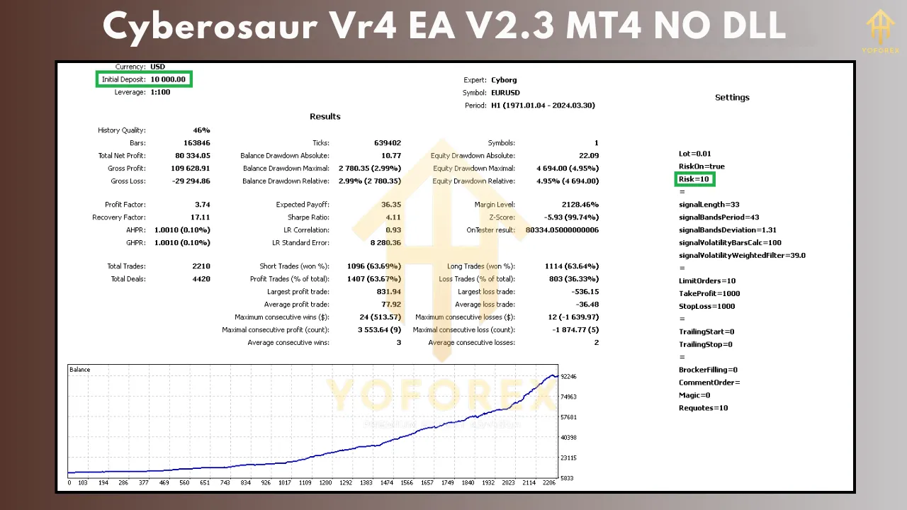 Cyberosaur VR4 EA V2.3 β Your Tactical Trading Companion 2 Cyberosaur Vr4 EA V2.3