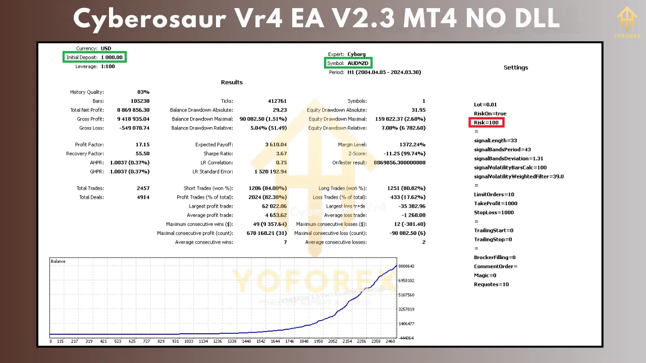 Cyberosaur VR4 EA V2.3 β Your Tactical Trading Companion 3 Cyberosaur Vr4 EA V2.3