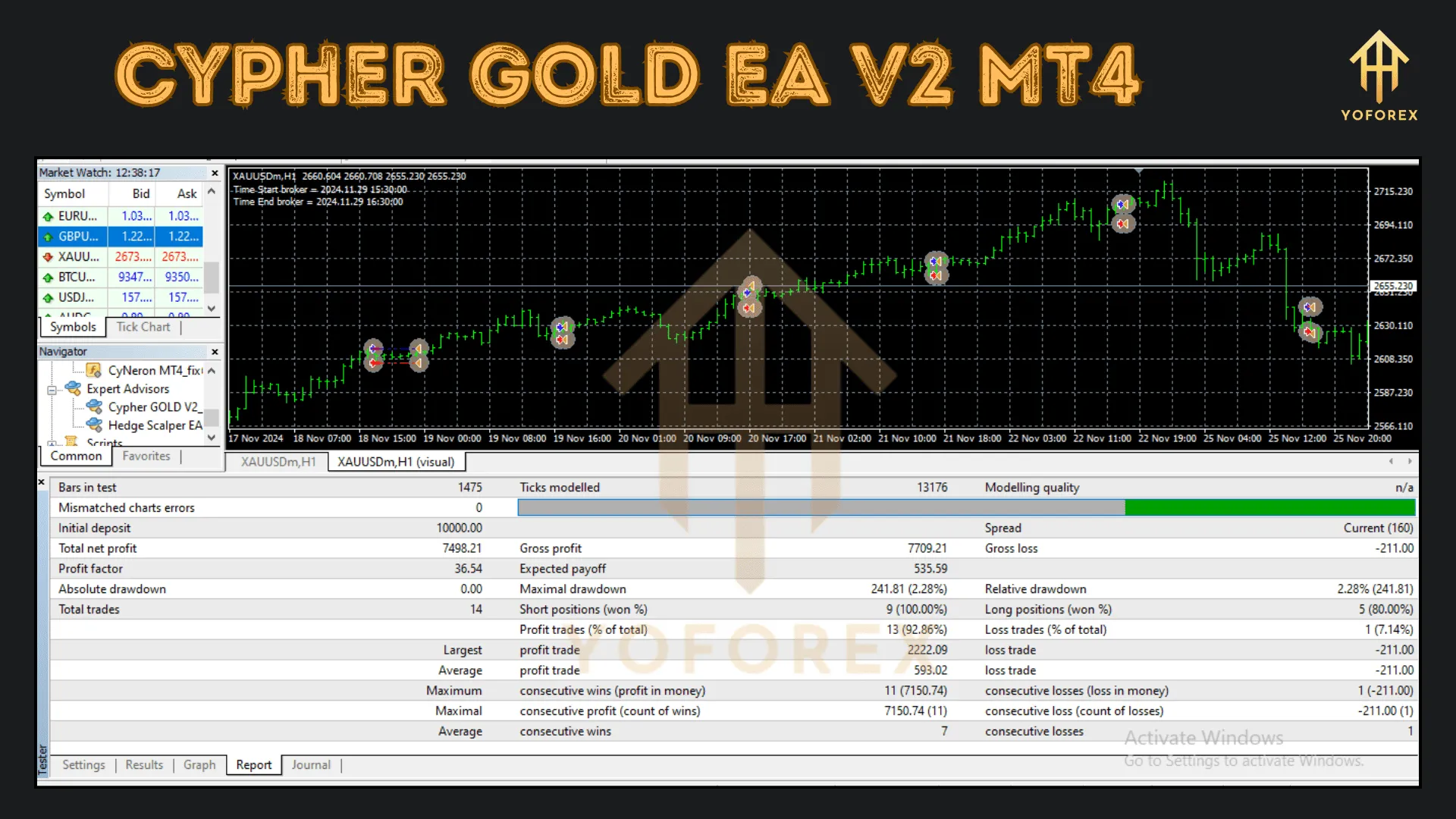 Cypher GOLD EA V2 2 Cypher GOLD EA V2 MT4