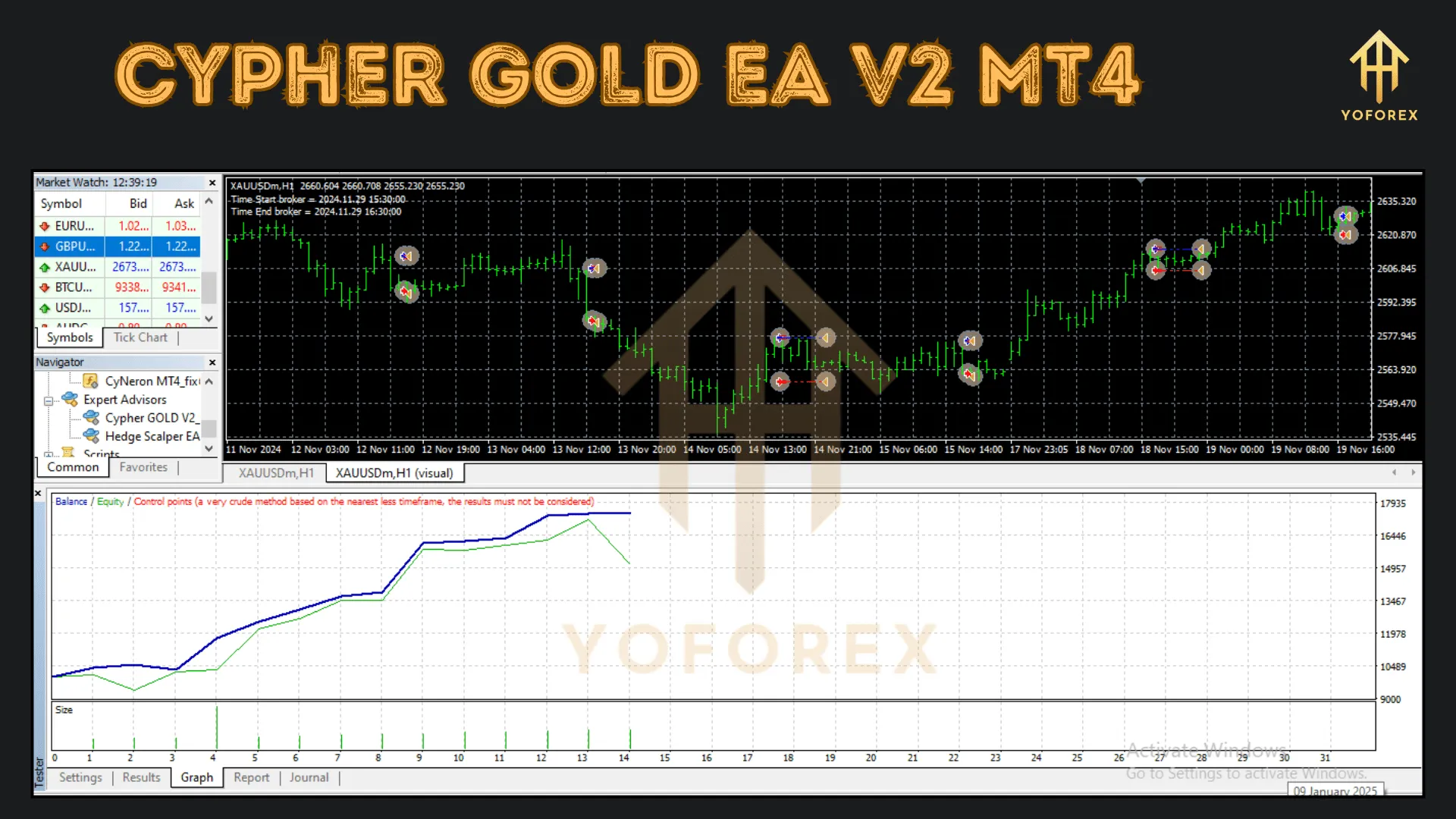 Cypher GOLD EA V2 3 Cypher GOLD EA V2 MT4