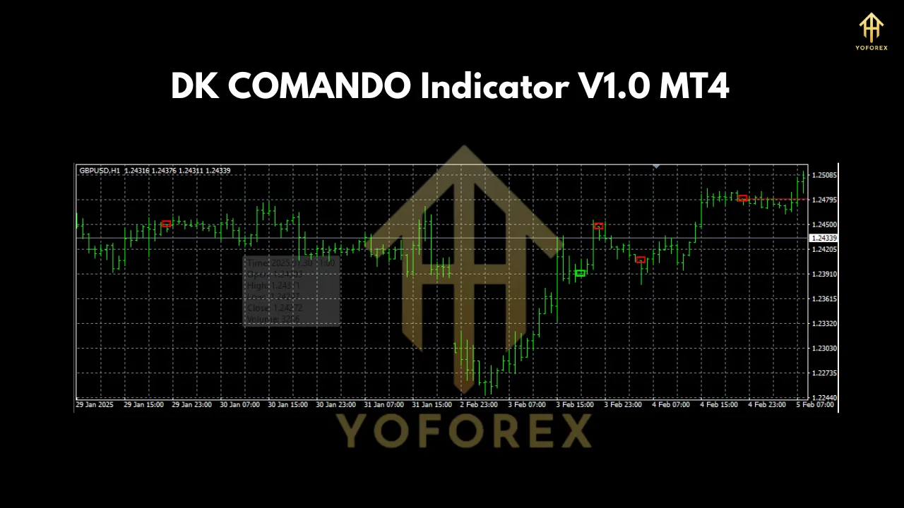 DK COMANDO Indicator V1.0 MT4 2 DK COMANDO Indicator V1.0 MT4