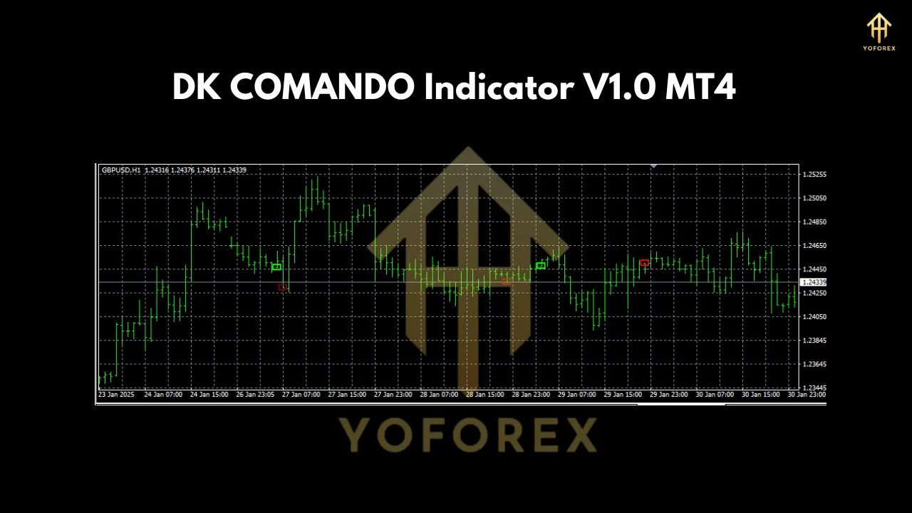 DK COMANDO Indicator V1.0 MT4 3 DK COMANDO Indicator V1.0 MT4