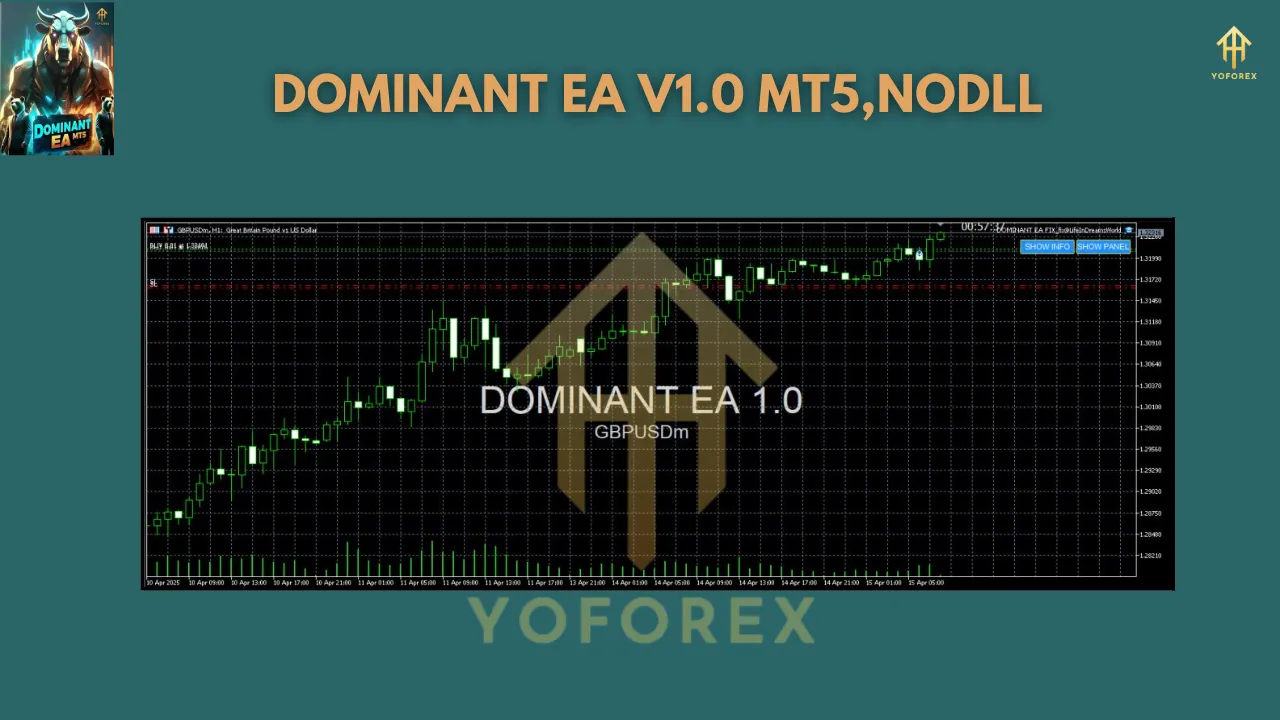 DOMINANT EA V1.0 MT5 2 DOMINANT EA V1.0 MT5
