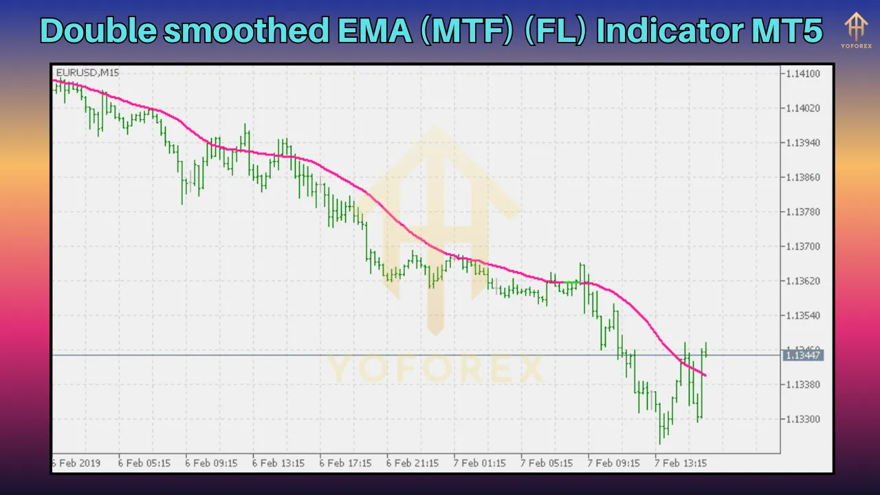 Double smoothed EMA (MTF) (FL) Indicator