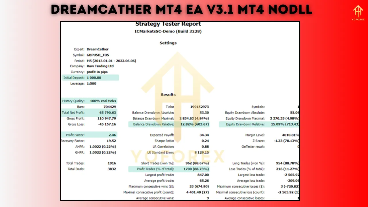 DreamCather MT4 EA V3.1 β The Ultimate Trading Partner for Smart Forex Traders 2 DreamCather MT4 EA V3.1