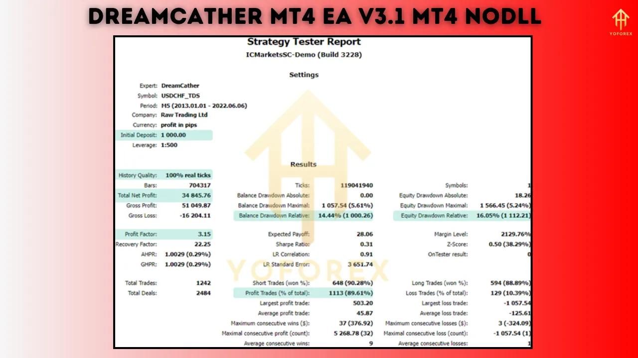 DreamCather MT4 EA V3.1 β The Ultimate Trading Partner for Smart Forex Traders 4 DreamCather MT4 EA V3.1