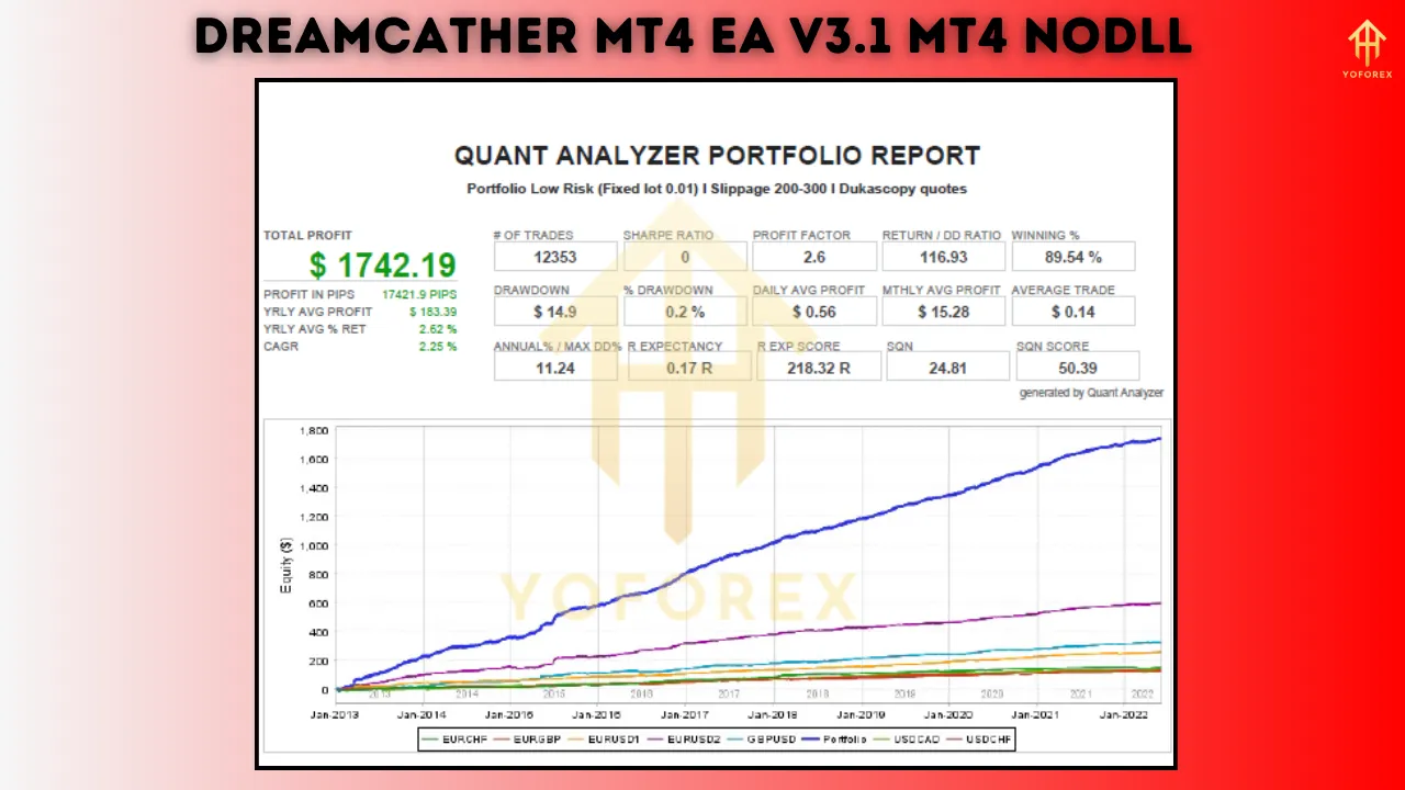 DreamCather MT4 EA V3.1 β The Ultimate Trading Partner for Smart Forex Traders 3 DreamCather MT4 EA V3.1