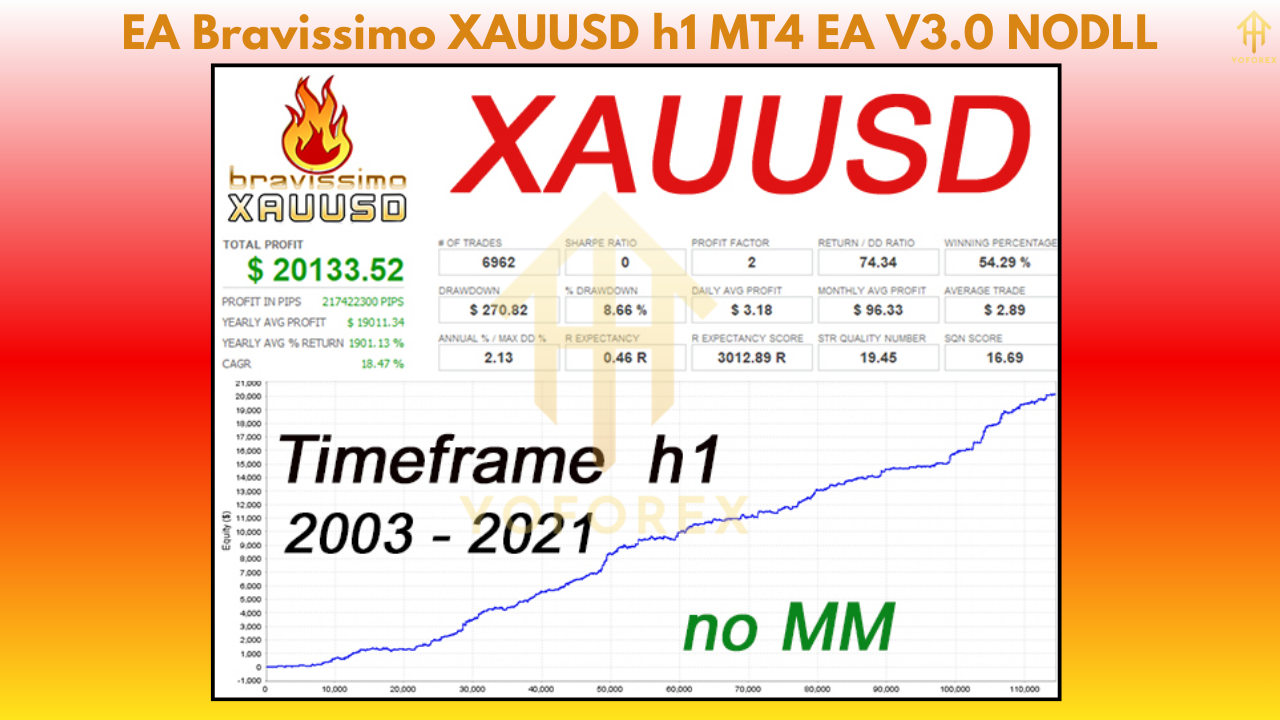 EA Bravissimo XAUUSD h1 MT4 EA V3.0