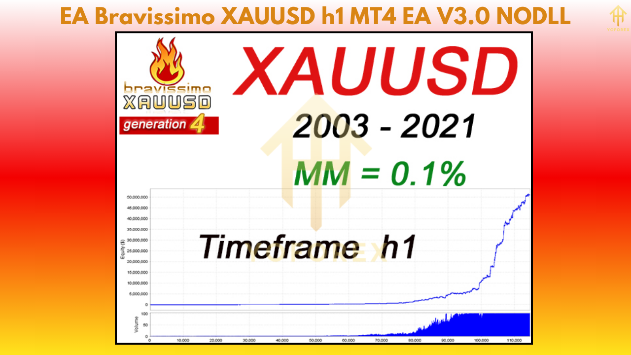 EA Bravissimo XAUUSD h1 MT4 EA V3.0