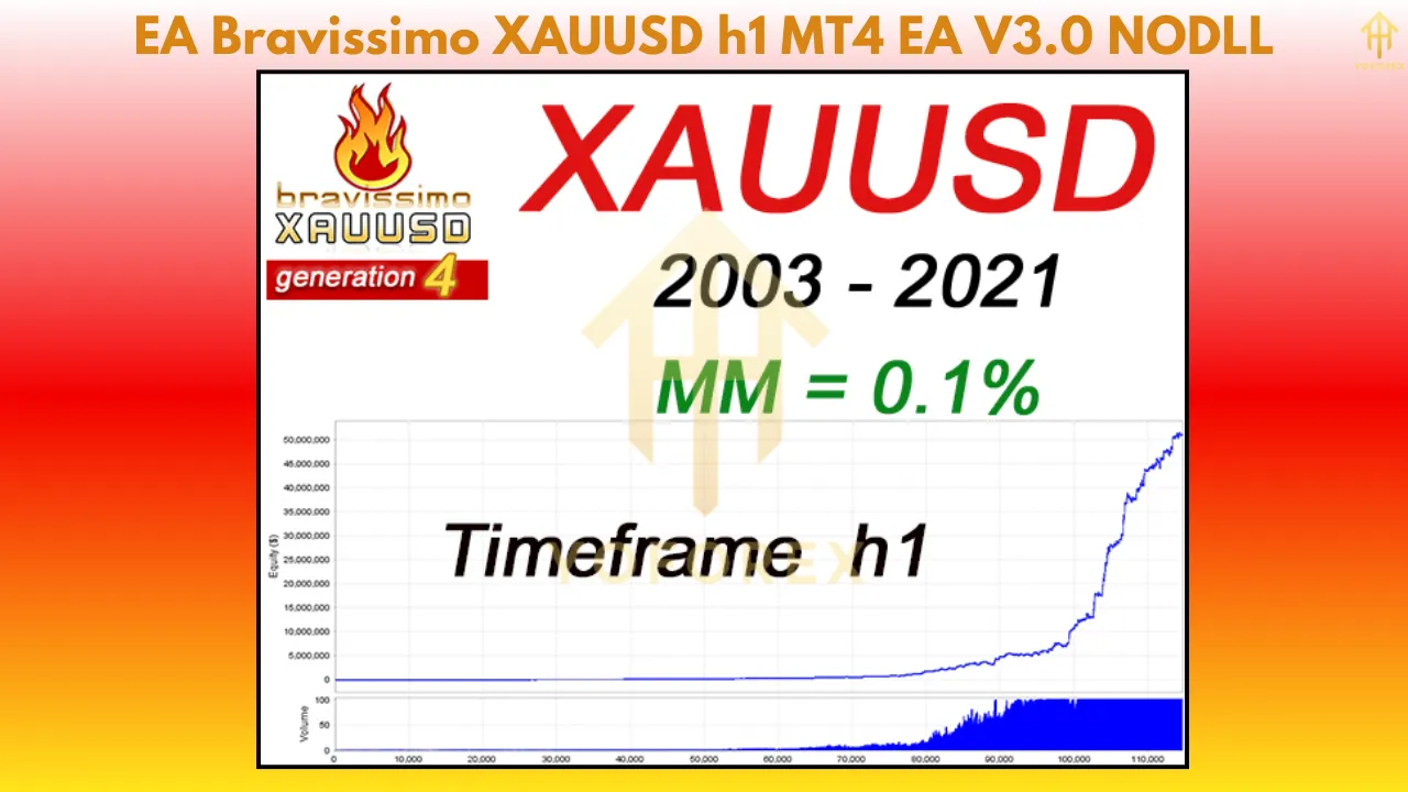 EA Bravissimo XAUUSD H1 MT4 EA V3.0: The Gold Trader’s Secret Weapon 2 EA Bravissimo XAUUSD h1 MT4 EA V3.0