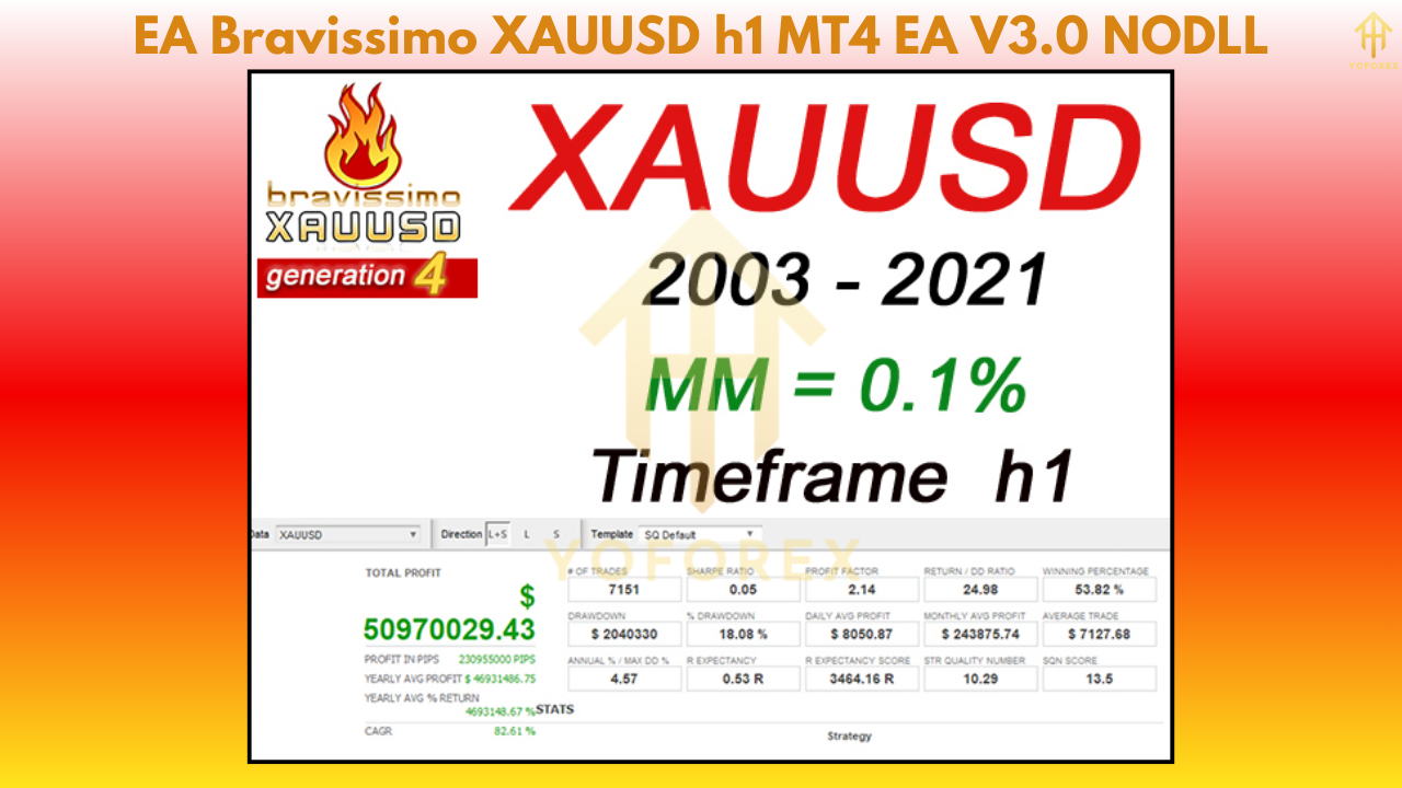 EA Bravissimo XAUUSD h1 MT4 EA V3.0