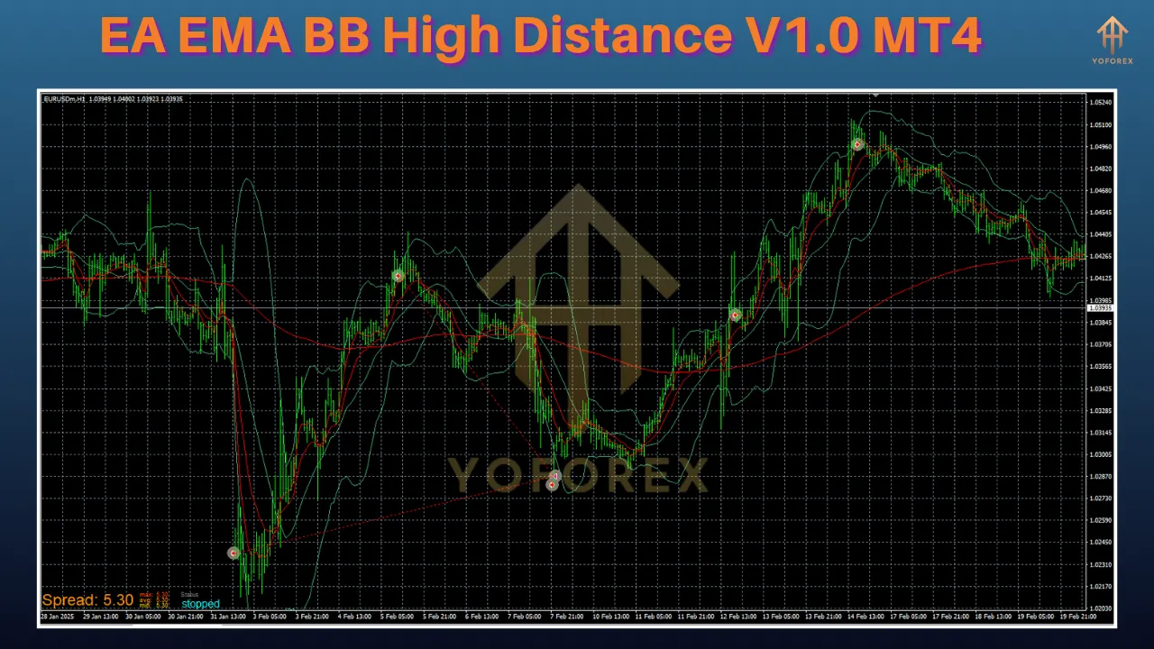 EA EMA BB High Distance V1.0 3 EA EMA BB High Distance V1.0 MT4