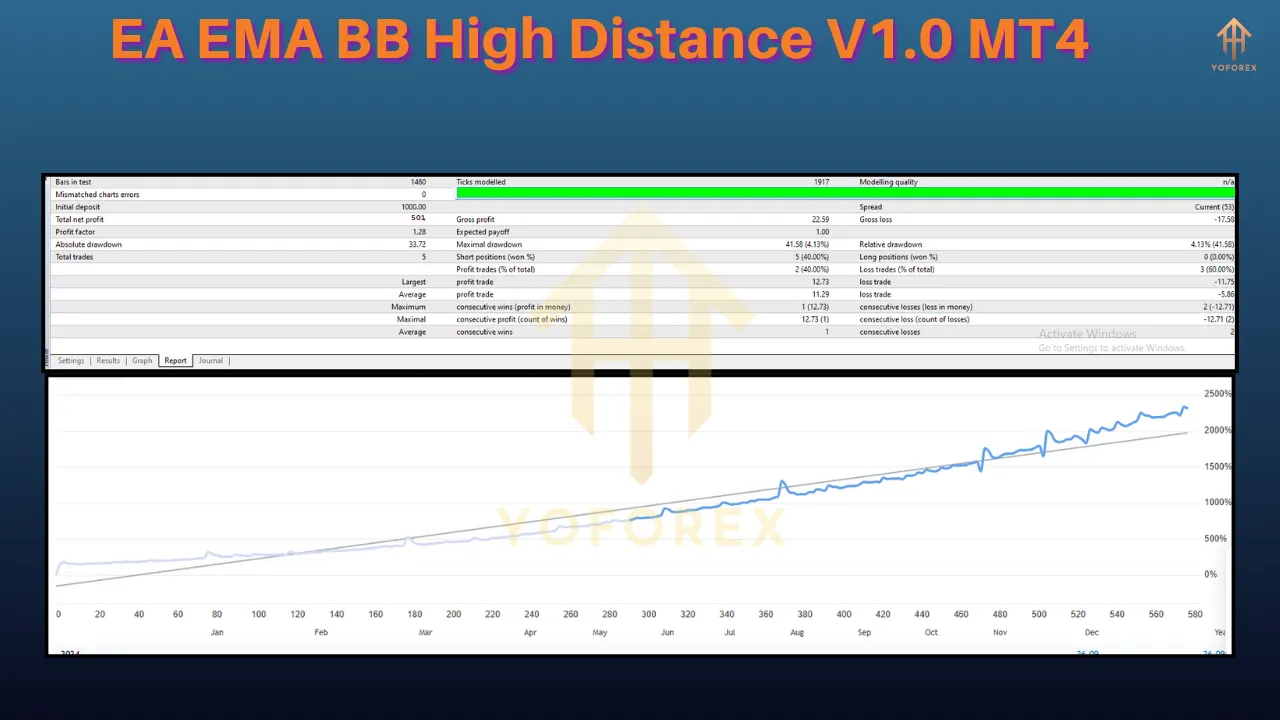 EA EMA BB High Distance V1.0 4 EA EMA BB High Distance V1.0 MT4