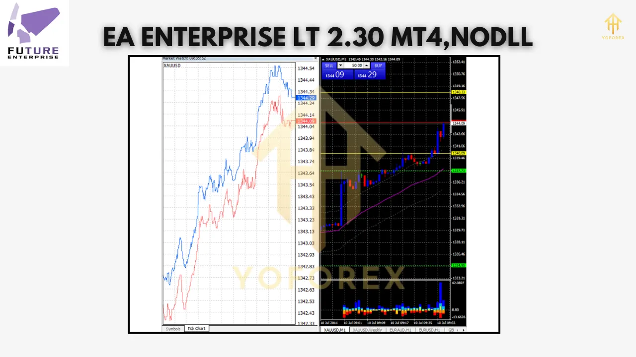 EA Enterprise LT V2.30 MT4 4 EA Enterprise LT V2.30 MT4
