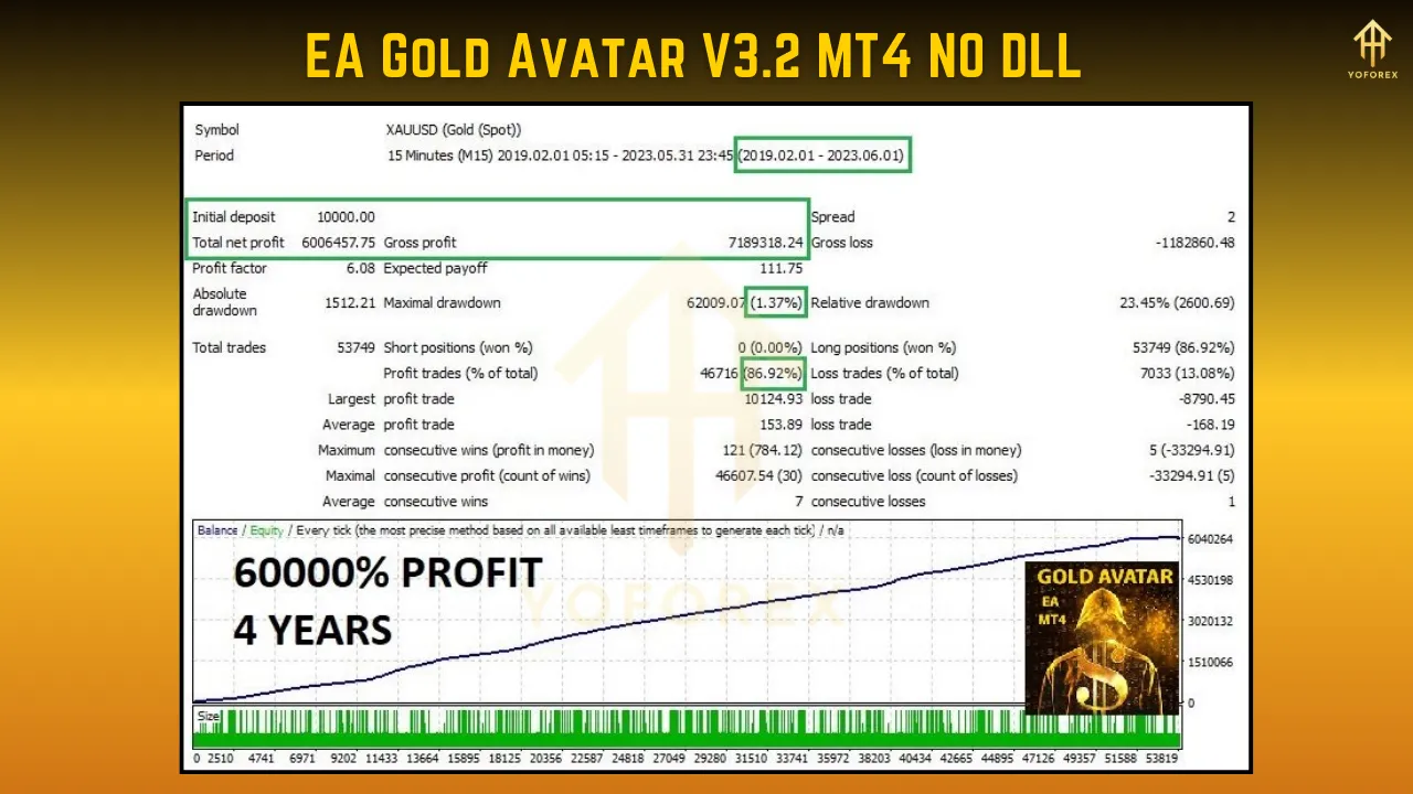 EA Gold Avatar V3.2