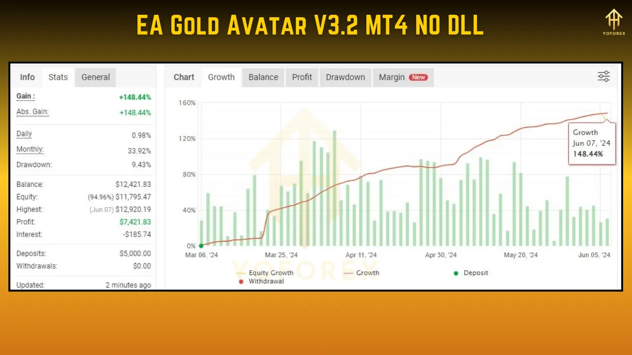 EA Gold Avatar V3.2