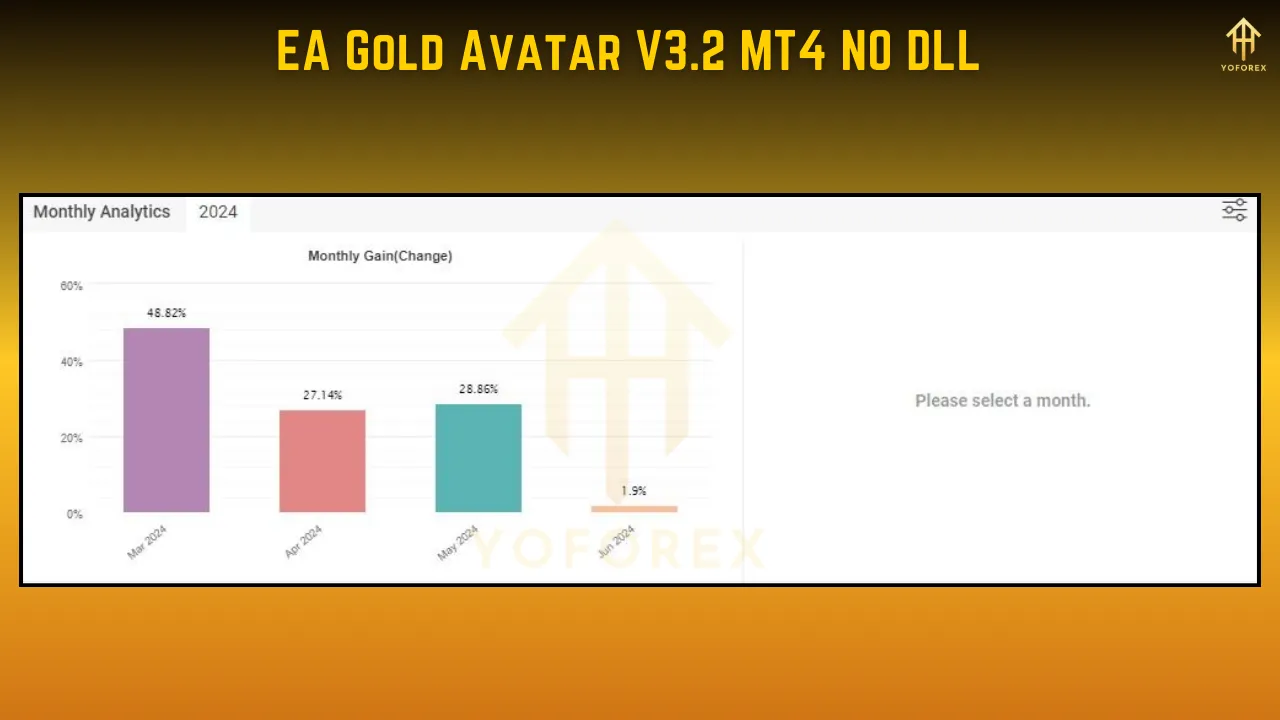 EA Gold Avatar V3.2