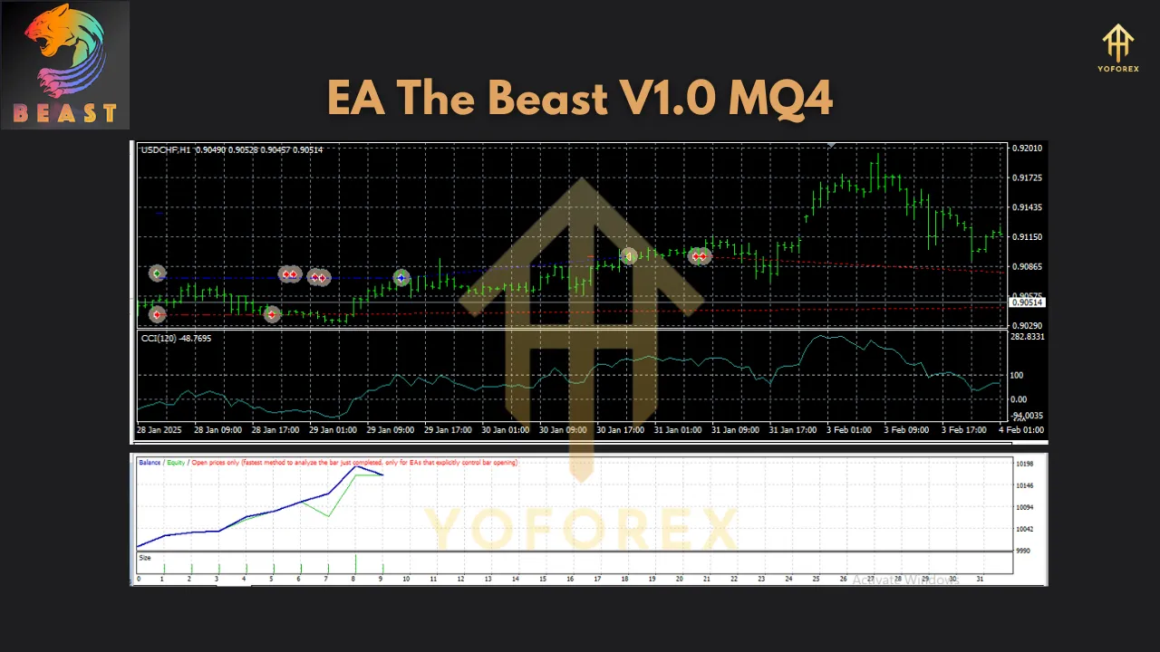 EA The Beast V1.0 MQ4