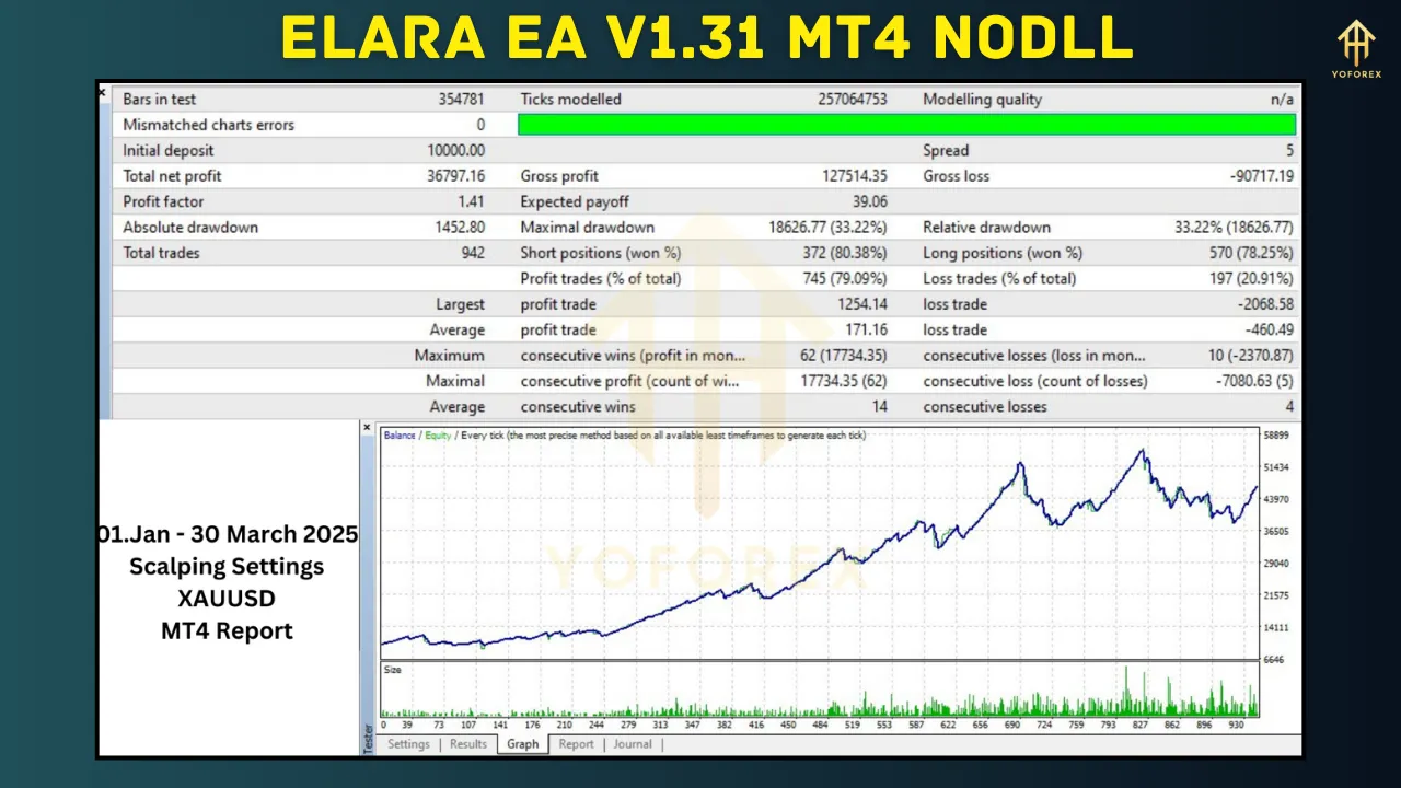 Elara EA V1.31: The Next Evolution in Automated Forex Trading 2 Elara EA V1.31