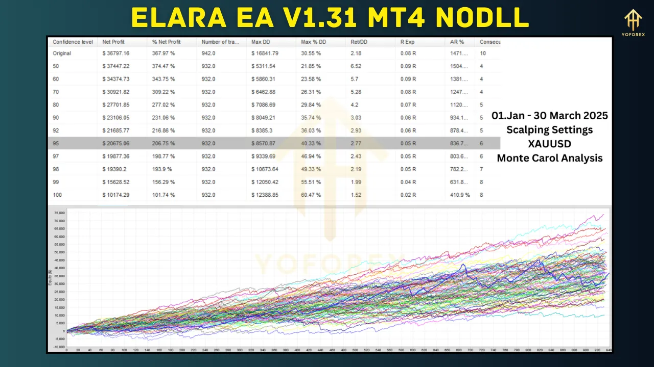 Elara EA V1.31: The Next Evolution in Automated Forex Trading 3 Elara EA V1.31