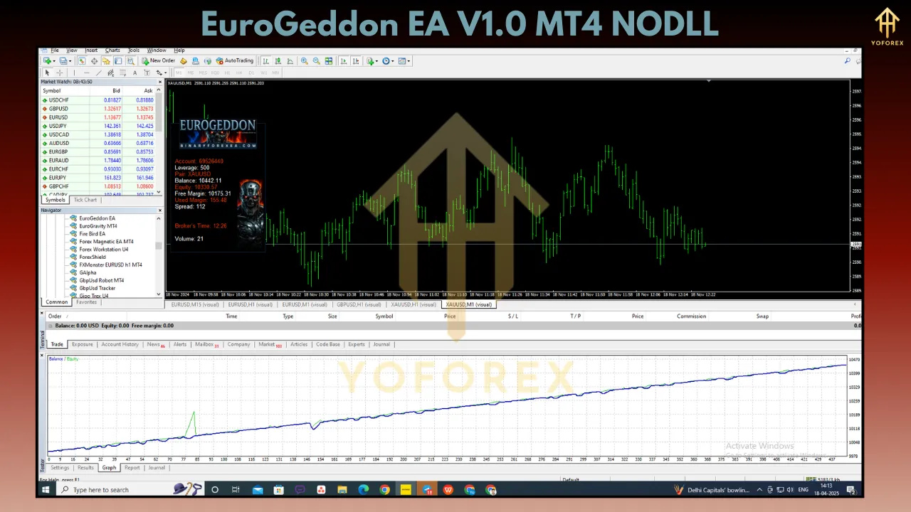 EuroGeddon EA V1.0