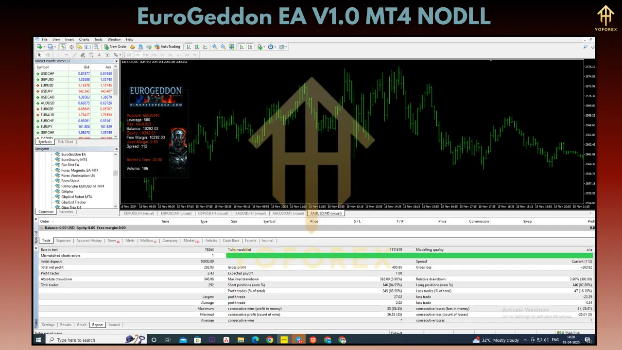 EuroGeddon EA V1.0