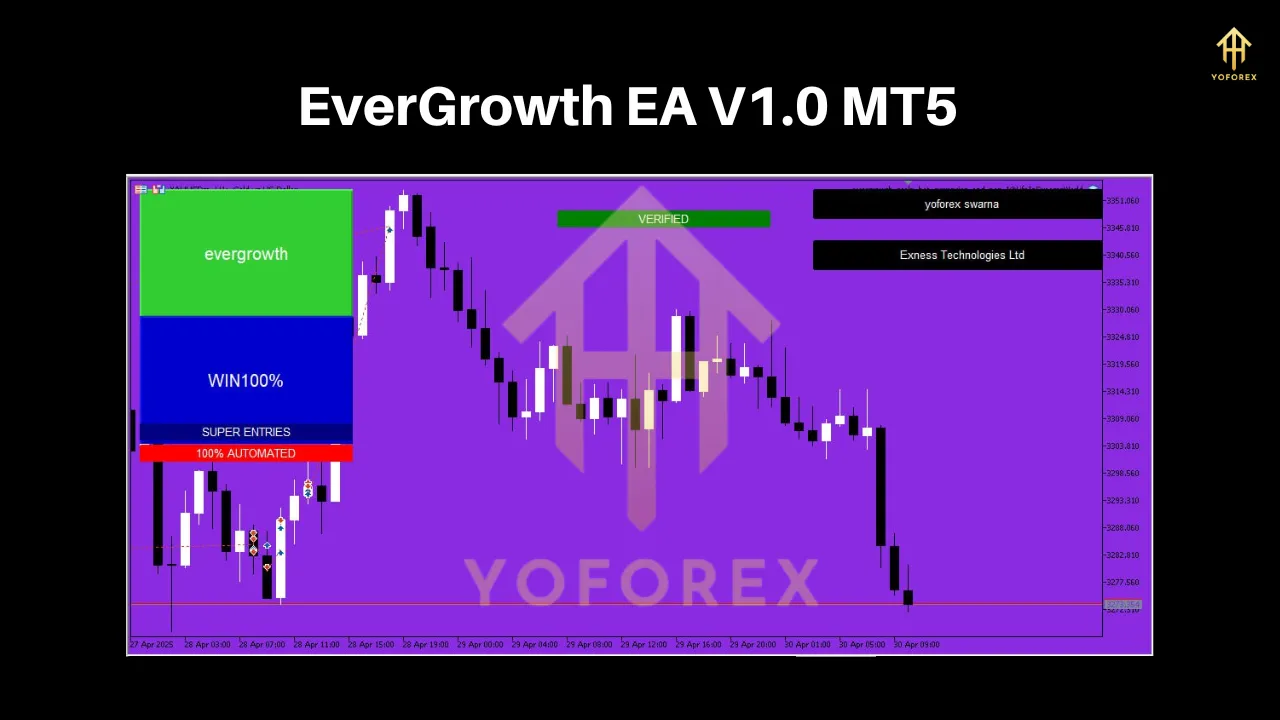 Ever Growth EA V1.0 MT5 2 EverGrowth EA V1.0 MT5