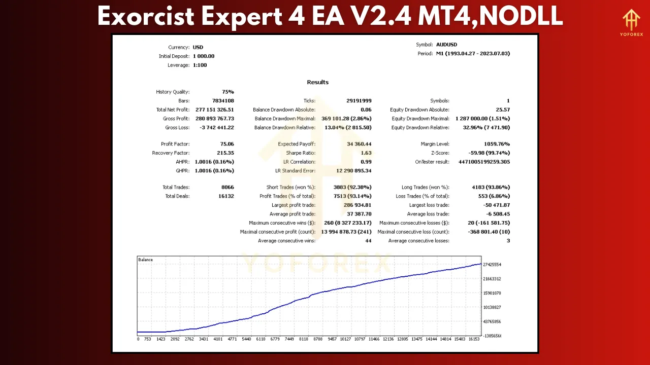 Exorcist Expert 4 EA V2.4