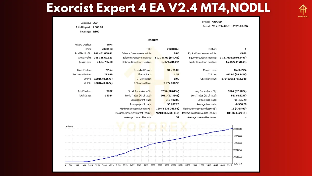 Exorcist Expert 4 EA V2.4