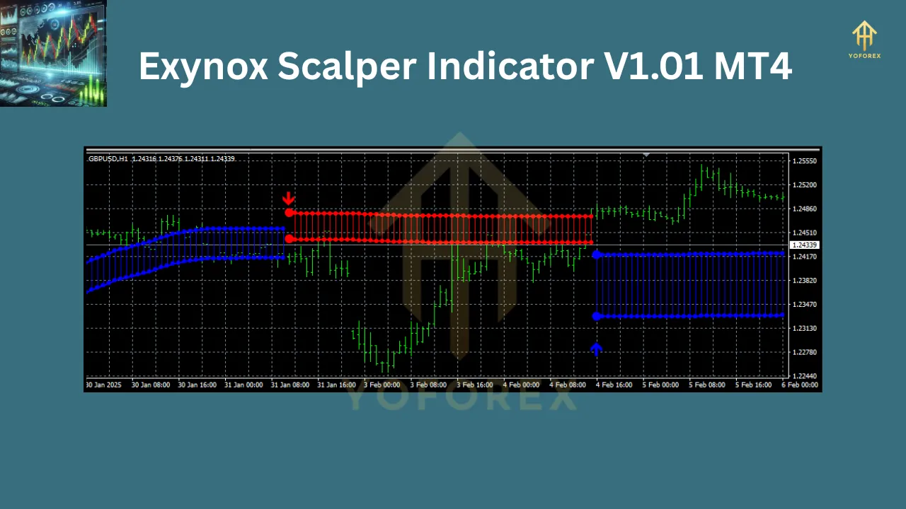 Exynox Scalper Indicator V1.01 MT4
