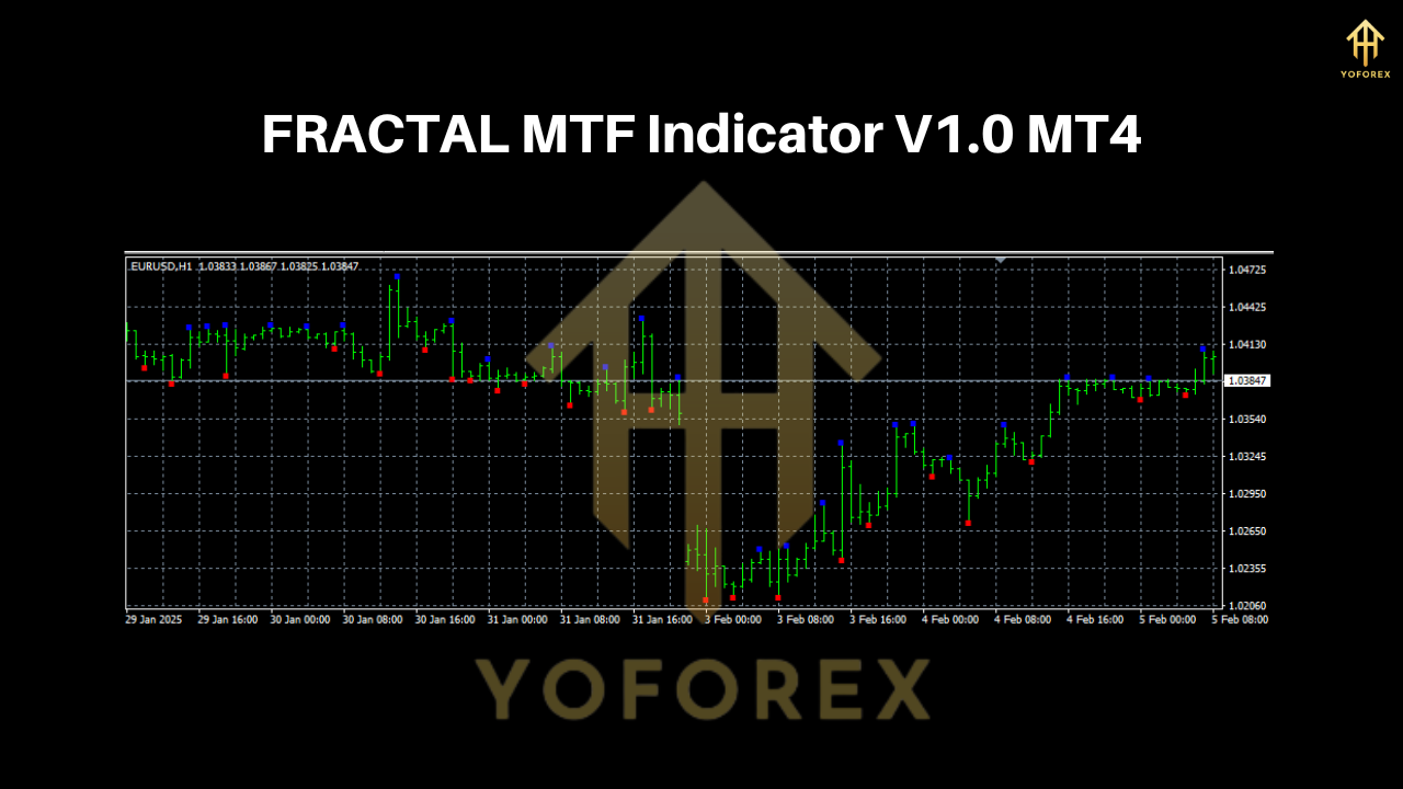 FRACTAL MTF Indicator V1.0 MT4 3 FRACTAL MTF Indicator