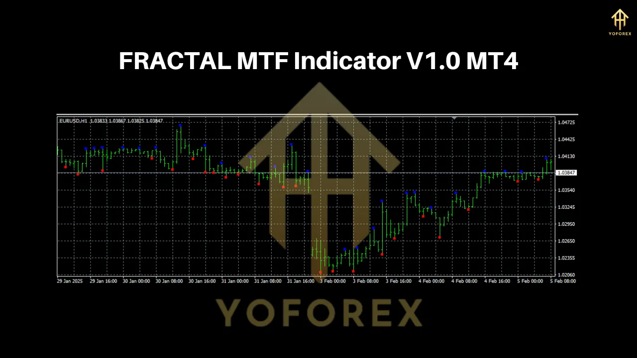 FRACTAL MTF Indicator V1.0 MT4 3 FRACTAL MTF Indicator