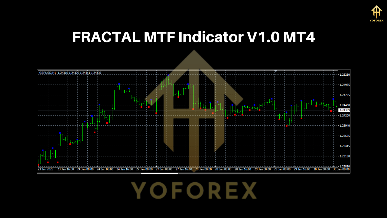 FRACTAL MTF Indicator V1.0 MT4 2 FRACTAL MTF Indicator