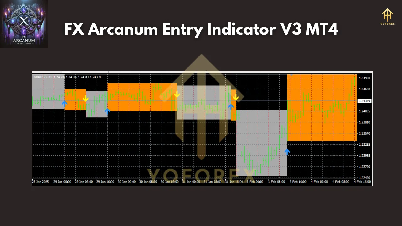 FX Arcanum Entry Indicator V3 MT4