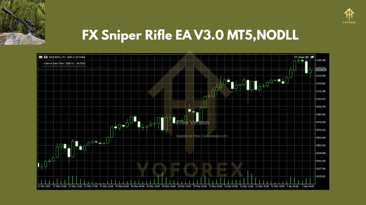 FX Sniper Rifle EA V3.0 MT5 2 FX Sniper Rifle EA V3.0 MT5