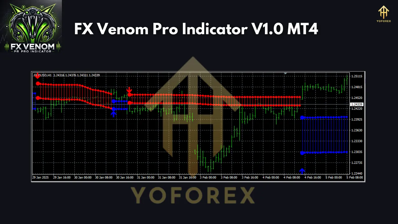FX Venom Pro Indicator V1.0 MT4