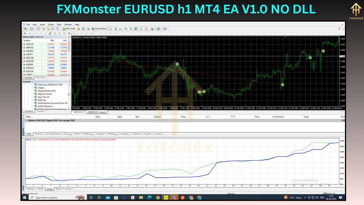 FXMonster EURUSD h1 MT4 EA V1.0